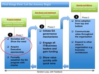 EA’s Guiding Principle # 2: 
No Pain, No Gain 
 