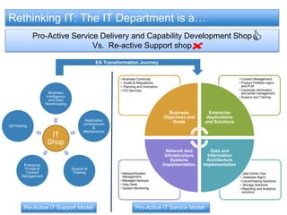 Part II 
Actualizing the EA Journey 
In the Organization 
 