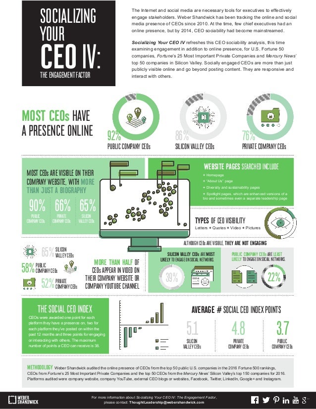 The Internet and social media are necessary tools for executives to effectively
engage stakeholders. Weber Shandwick has b...
