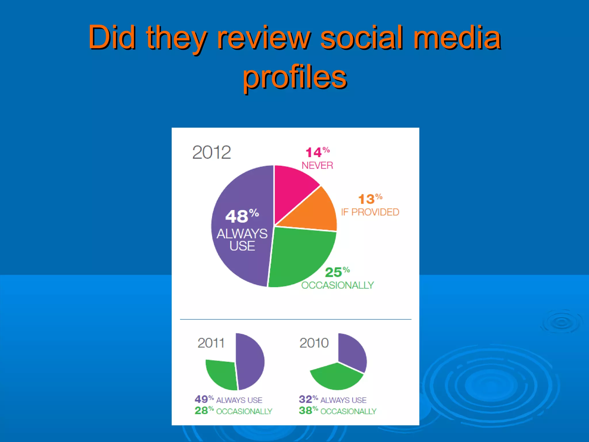 Did they review social media
profiles

 