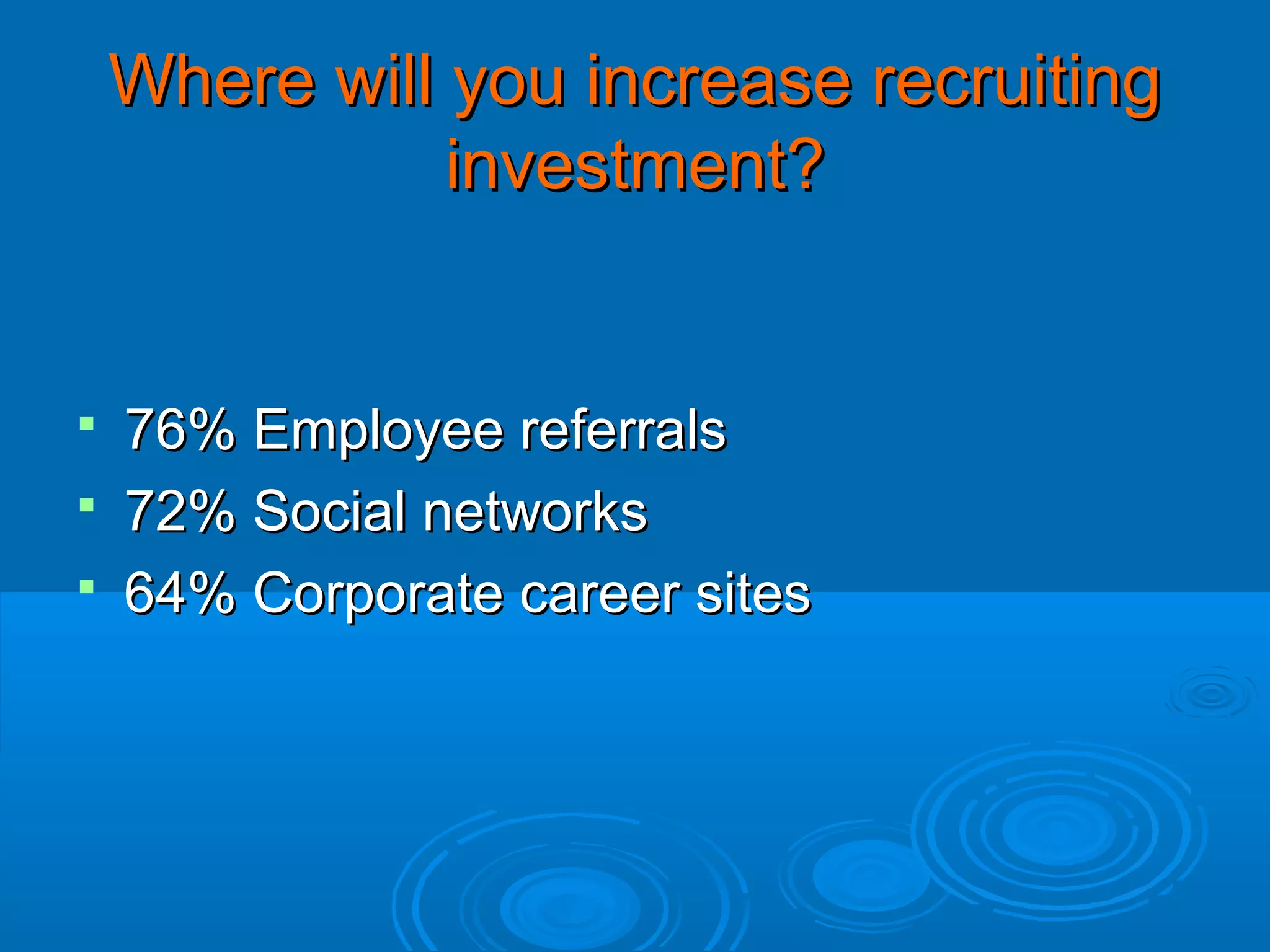 Where will you increase recruiting
investment?

76% Employee referrals
 72% Social networks
 64% Corporate career sites


 