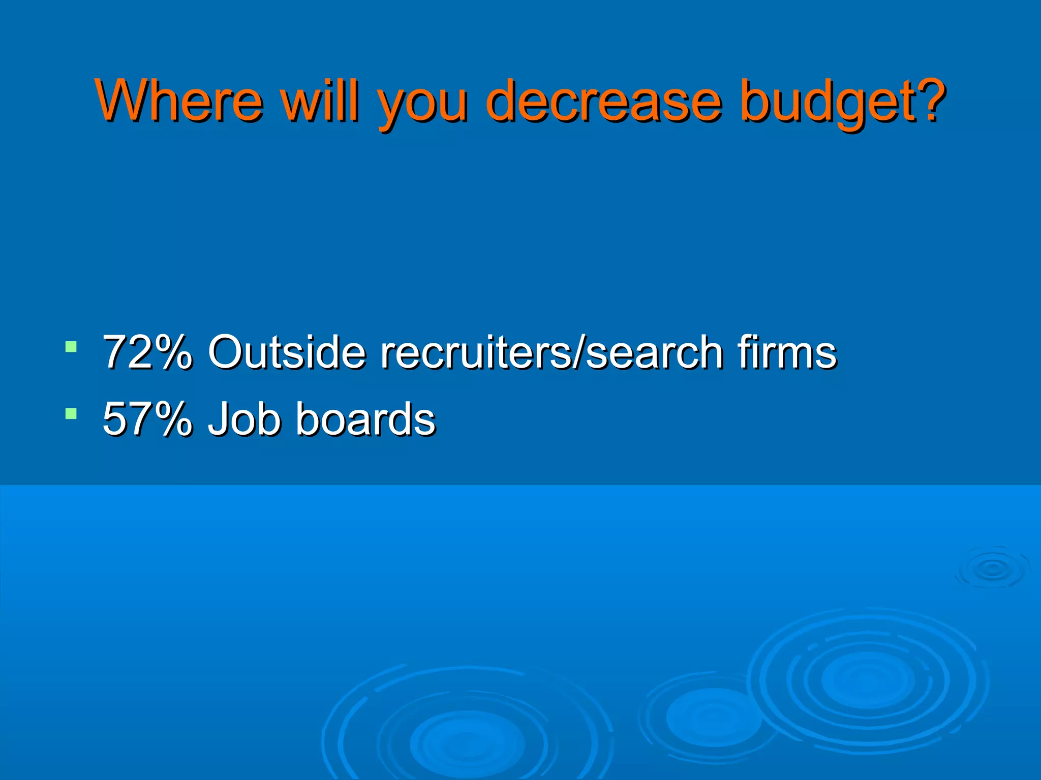 Where will you decrease budget?

72% Outside recruiters/search firms
 57% Job boards


 