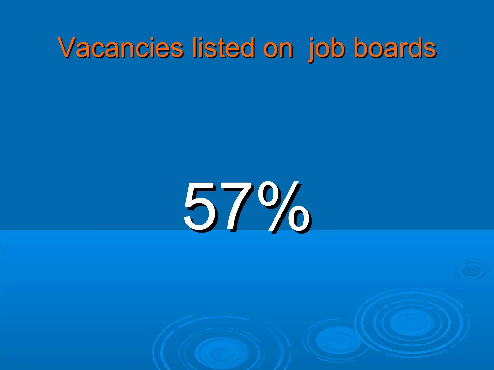Vacancies listed on job boards

57%

 