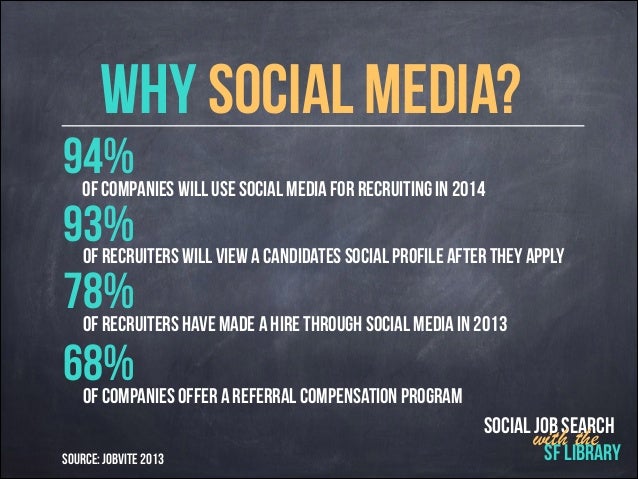 job searching social media with social media job search