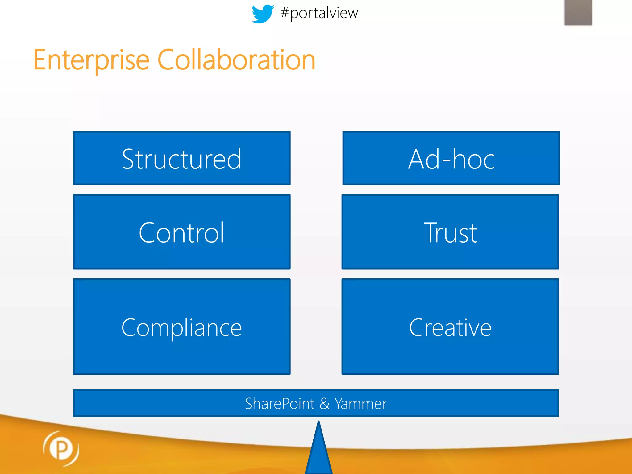 #portalview

Enterprise Collaboration
Structured

Ad-hoc

Control

Trust

Compliance

Creative
SharePoint & Yammer

 