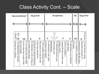 Ego-InvolvementClass: How important is it to you?Three indications of high ego-involvement