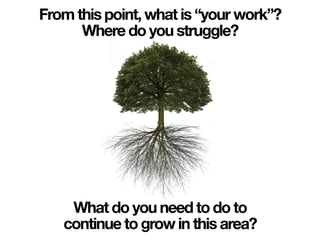 From this point, what is “your work”?
Where do you struggle?
What do you need to do to
continue to grow in this area?
 