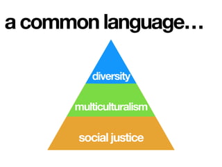 diversity
multiculturalism
social justice
a common language…
 