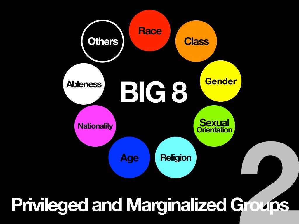 privileged-and-marginalized-groups-nationality