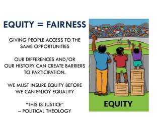 EQUITY = FAIRNESS
GIVING PEOPLE ACCESS TO THE
SAME OPPORTUNITIES
OUR DIFFERENCES AND/OR
OUR HISTORY CAN CREATE BARRIERS
TO PARTICIPATION.
WE MUST INSURE EQUITY BEFORE
WE CAN ENJOY EQUALITY
“THIS IS JUSTICE”
– POLITICAL THEOLOGY
 