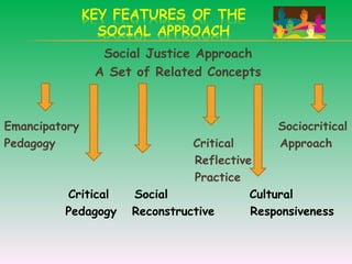 social justice (1).ppt................... | PPT
