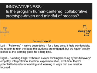 INNOVATIVENESS:
    Is the program human-centered, collaborative,
    prototype-driven and mindful of process?




Left – “Following” = we’ve been doing it for a long time; it feels comfortable;
no reason to rock the boat; the students are engaged, but we haven’t really
looked at the learning goals for a long time.

Right – “Leading-Edge” = there is a clear thinking/planning cycle: discovery/
empathy, interpretation, ideation, experimentation, evolution; there’s
potential to transform teaching and learning in ways that are mission
focused.
 