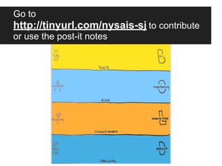 Go to
http://tinyurl.com/nysais-sj to contribute
or use the post-it notes
 