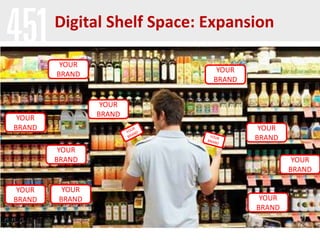 Digital Shelf Space: Expansion

         YOUR
                              YOUR
        BRAND
                             BRAND


                 YOUR
 YOUR           BRAND
BRAND                                 YOUR
                                     BRAND
         YOUR
        BRAND                                 YOUR
                                             BRAND

 YOUR    YOUR
BRAND   BRAND                         YOUR
                                     BRAND
 