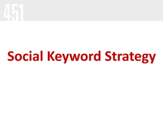 Social Keyword Strategy
 