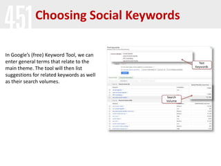 Choosing Social Keywords

In Google’s (free) Keyword Tool, we can
enter general terms that relate to the
main theme. The tool will then list
suggestions for related keywords as well
as their search volumes.
 
