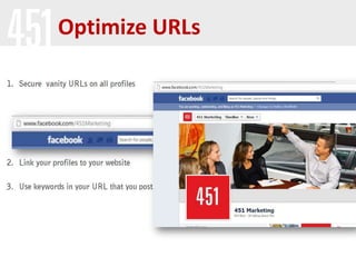 Optimize URLs
 