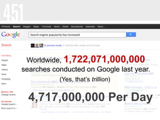 Search engine popularity has increased




 Worldwide, 1,722,071,000,000
searches conducted on Google last year.
                        (Yes, that’s trillion)


  4,717,000,000 Per Day
 