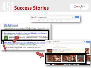 Success Stories
 