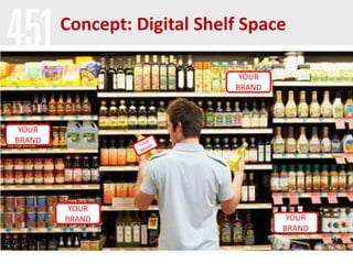 Concept: Digital Shelf Space

                              YOUR
                             BRAND



 YOUR
BRAND




         YOUR
        BRAND                         YOUR
                                     BRAND
 