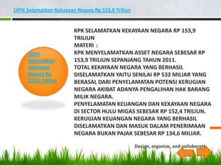 1KPK Selamatkan Kekayaan Negara Rp 153,9 Triliun


                        KPK SELAMATKAN KEKAYAAN NEGARA RP 153,9
                        TRILIUN
                        MATERI :
      1KPK              KPK MENYELAMATKAN ASSET NEGARA SEBESAR RP
      Selamatkan        153,9 TRILIUN SEPANJANG TAHUN 2011.
      Kekayaan          TOTAL KEKAYAAN NEGARA YANG BERHASIL
      Negara Rp         DISELAMATKAN YAITU SENILAI RP 532 MILIAR YANG
      153,9 Triliun     BERASAL DARI PENYELAMATAN POTENSI KERUGIAN
                        NEGARA AKIBAT ADANYA PENGALIHAN HAK BARANG
                        MILIK NEGARA.
                        PENYELAMATAN KEUANGAN DAN KEKAYAAN NEGARA
                        DI SECTOR HULU MIGAS SEBESAR RP 152,4 TRILIUN.
                        KERUGIAN KEUANGAN NEGARA YANG BERHASIL
                        DISELAMATKAN DAN MASUK DALAM PENERIMAAN
                        NEGARA BUKAN PAJAK SEBESAR RP 134,6 MILIAR.

                                                   Design, organize, and collaborate
 