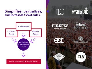 Simpliﬁes, centralizes,
and increases ticket sales
Promoters
Street
Team
Super
Fans
Your Brand
Ambassador
Team
Drive Awareness & Ticket Sales
 