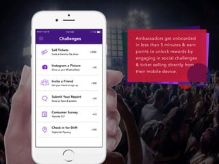 Ambassadors get onboarded
in less than 5 minutes & earn
points to unlock rewards by
engaging in social challenges
& ticket selling directly from
their mobile device.
Sell Tickets
Instagram a Picture
Invite a Friend
Submit Your Report
Consumer Survey
Check in for Shift
Invite a friend to the show
Show us your #FestivalStyle
Get your friend to sign up
Show us flyers & posters
Favorite DJ?
Nightclub Flyering
+3000
+50
+500
+50
+10
+100
 