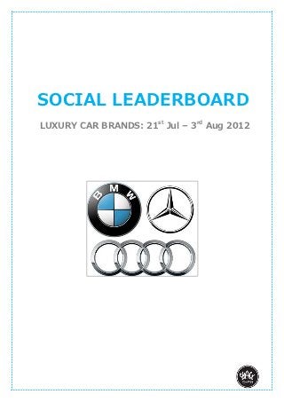 SOCIAL LEADERBOARD
LUXURY CAR BRANDS: 21st Jul – 3rd Aug 2012
 