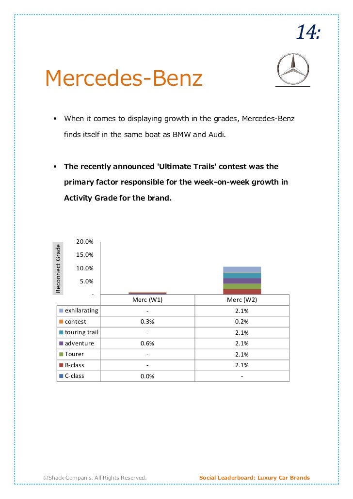 Merc benz fashion week 29 Merc benz fashion week 4