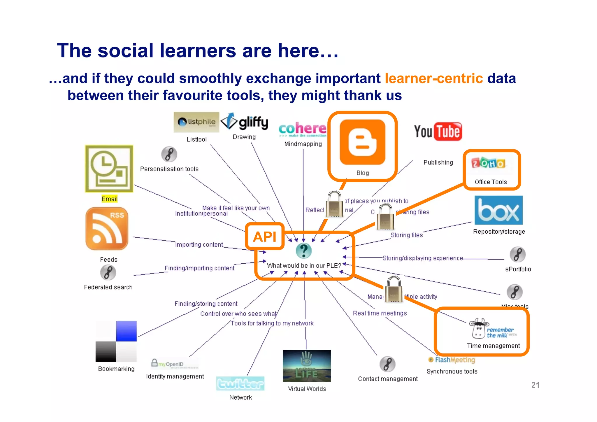 The social learners are here…
…and if they could smoothly exchange important learner-centric data
  between their favourite tools, they might thank us




                             API




                                                                      21
 