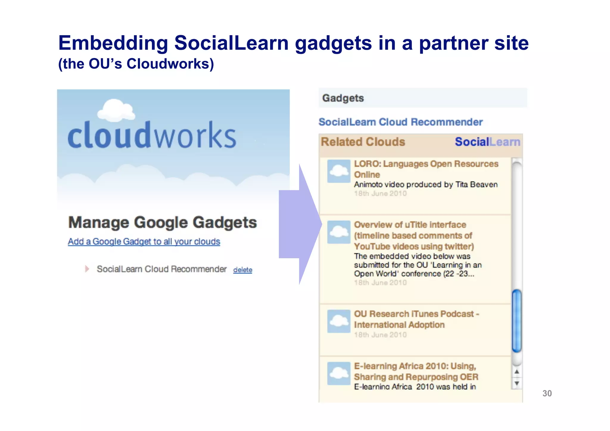 Embedding SocialLearn gadgets in a partner site
(the OU’s Cloudworks)




                                                  30
 