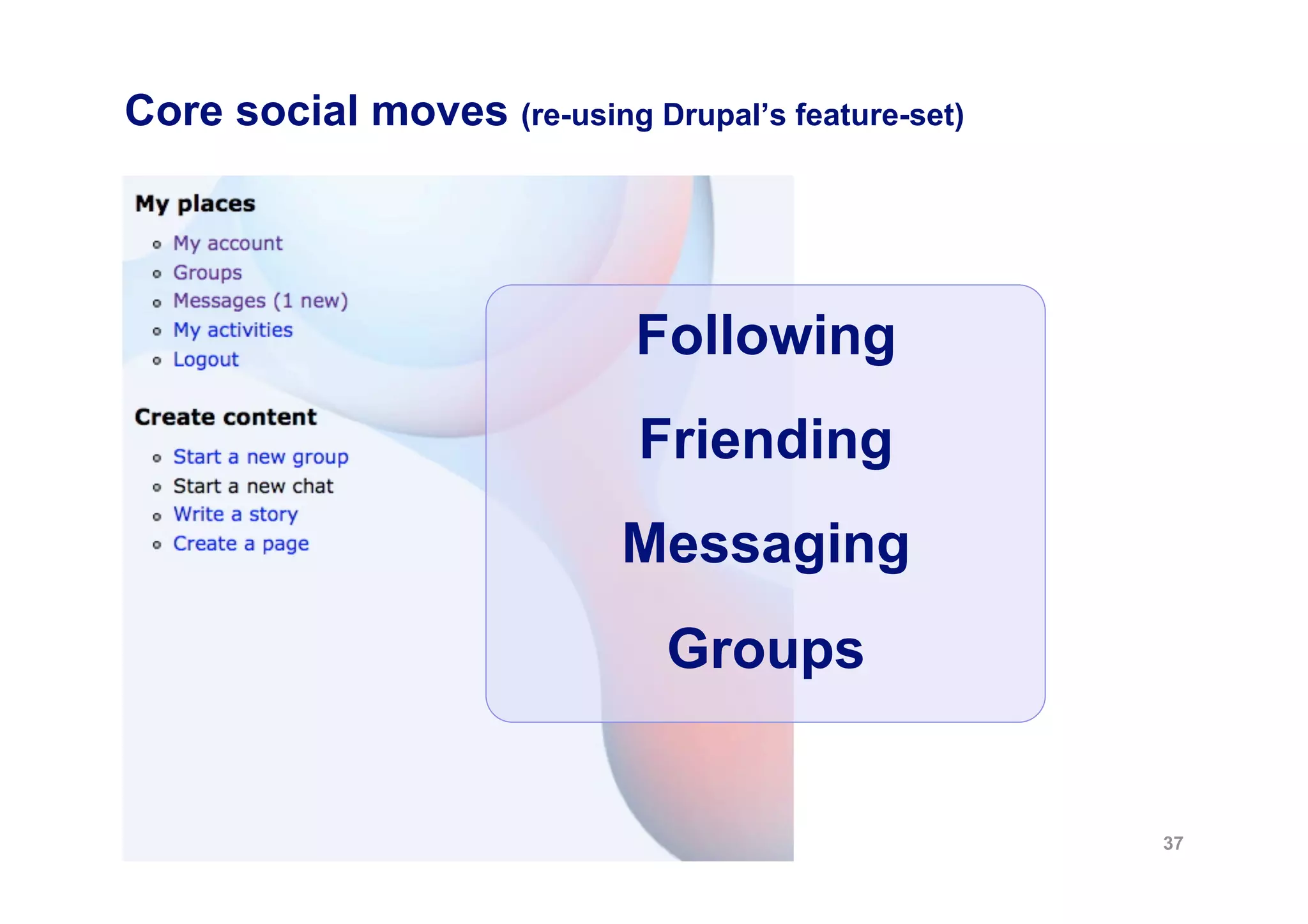 Core social moves (re-using Drupal’s feature-set)




                             Following
                             Friending
                            Messaging
                               Groups


                                                    37
 