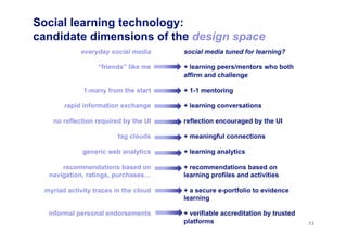 Social learning technology:
candidate dimensions of the design space
13
everyday social media
“friends” like me
1-many from the start
rapid information exchange
no reflection required by the UI
tag clouds
generic web analytics
recommendations based on
navigation, ratings, purchases…
myriad activity traces in the cloud
informal personal endorsements
social media tuned for learning?
+ learning peers/mentors who both
affirm and challenge
+ 1-1 mentoring
+ learning conversations
reflection encouraged by the UI
+ meaningful connections
+ learning analytics
+ recommendations based on
learning profiles and activities
+ a secure e-portfolio to evidence
learning
+ verifiable accreditation by trusted
platforms
 