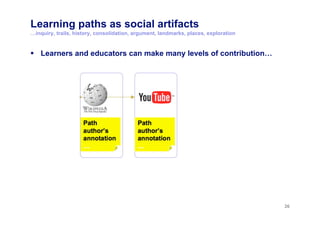 Learning paths as social artifacts
…inquiry, trails, history, consolidation, argument, landmarks, places, exploration
  Learners and educators can make many levels of contribution…
26
 