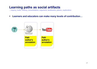 Learning paths as social artifacts
…inquiry, trails, history, consolidation, argument, landmarks, places, exploration
  Learners and educators can make many levels of contribution…
27
 