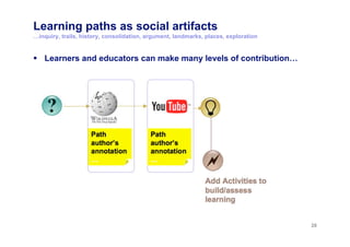 Learning paths as social artifacts
…inquiry, trails, history, consolidation, argument, landmarks, places, exploration
  Learners and educators can make many levels of contribution…
28
 