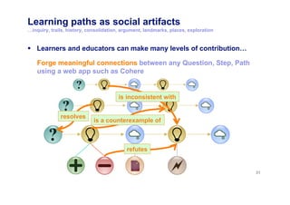 Learning paths as social artifacts
…inquiry, trails, history, consolidation, argument, landmarks, places, exploration
  Learners and educators can make many levels of contribution…
31
Forge meaningful connections between any Question, Step, Path
using a web app such as Cohere
is inconsistent with
refutes
is a counterexample of
resolves
 