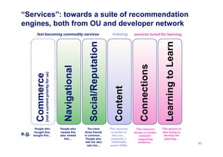 “Services”: towards a suite of recommendation
engines, both from OU and developer network
43
Navigational
Social/Reputation
Connections
LearningtoLearn
Commerce
People who
bought this,
bought this…
People who
viewed this
also viewed
this…
You have
three friends
in common…
People who
rate her also
rate him…
This resource
shows a counter-
example /
supporting
evidence…
This person is
also trying to
develop her
planning…
e.g.
fast becoming commodity services services tuned for learning
Content
This resource
is similar to
this one…
(semantic +
multimedia
search R&D)
indexing
(notacurrentpriorityforus)
 