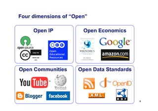 5
Four dimensions of “Open”
Open IP
Open Communities Open Data Standards
Open Economics
 