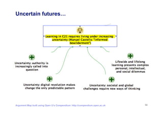 Uncertain futures…
50Argument Map built using Open U’s Compendium: http://compendium.open.ac.uk
 