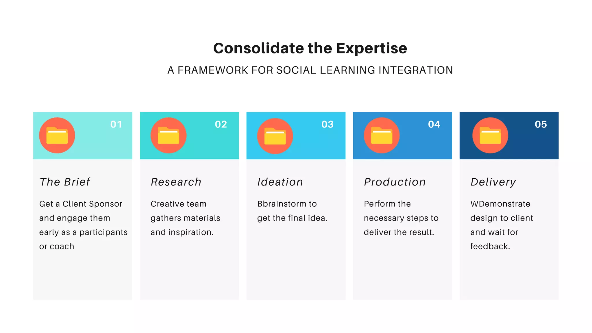 Social learning - Critical Success Factors | PDF