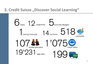 24 
2. Credit Suisse „Discover Social Learning“  