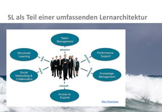 31 
SL als Teil einer umfassenden Lernarchitektur 
Marc Rosenberg  