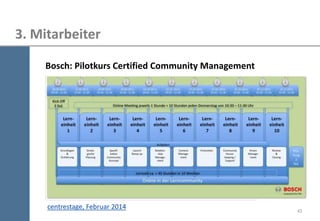 43 
3. Mitarbeiter 
centrestage, Februar 2014 
Bosch: Pilotkurs Certified Community Management  