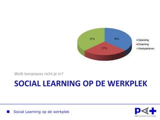 Welk leerproces richt je in?

SOCIAL LEARNING OP DE WERKPLEK


Social Learning op de werkplek
 