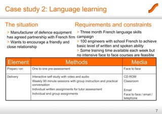 Case study 2: Language learning The situation >  Manufacturer of defence equipment has agreed partnership with French firm   >  Wants to encourage a friendly and close relationship  Requirements and constraints >  Three month French language skills campaign  >  100 engineers with school French to achieve basic level of written and spoken ability  >  Some training time available each week but no intensive face to face courses are feasible CD ROM Classroom Email  Face to face / email / telephone Interactive self study with video and audio Weekly 90 minute sessions with group instruction and practical conversation Individual written assignments for tutor assessment Individual and group assignments  Delivery Face to face One to one pre-assessment Preparation Media Methods Elements 