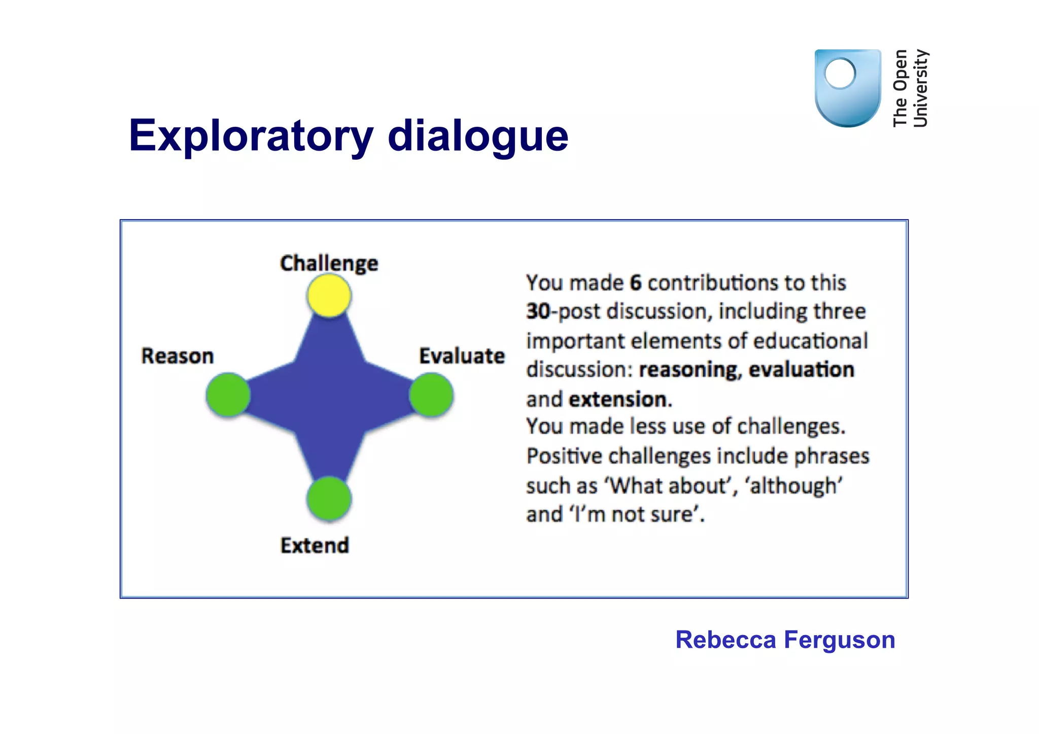 Exploratory dialogue




                       Rebecca Ferguson
 