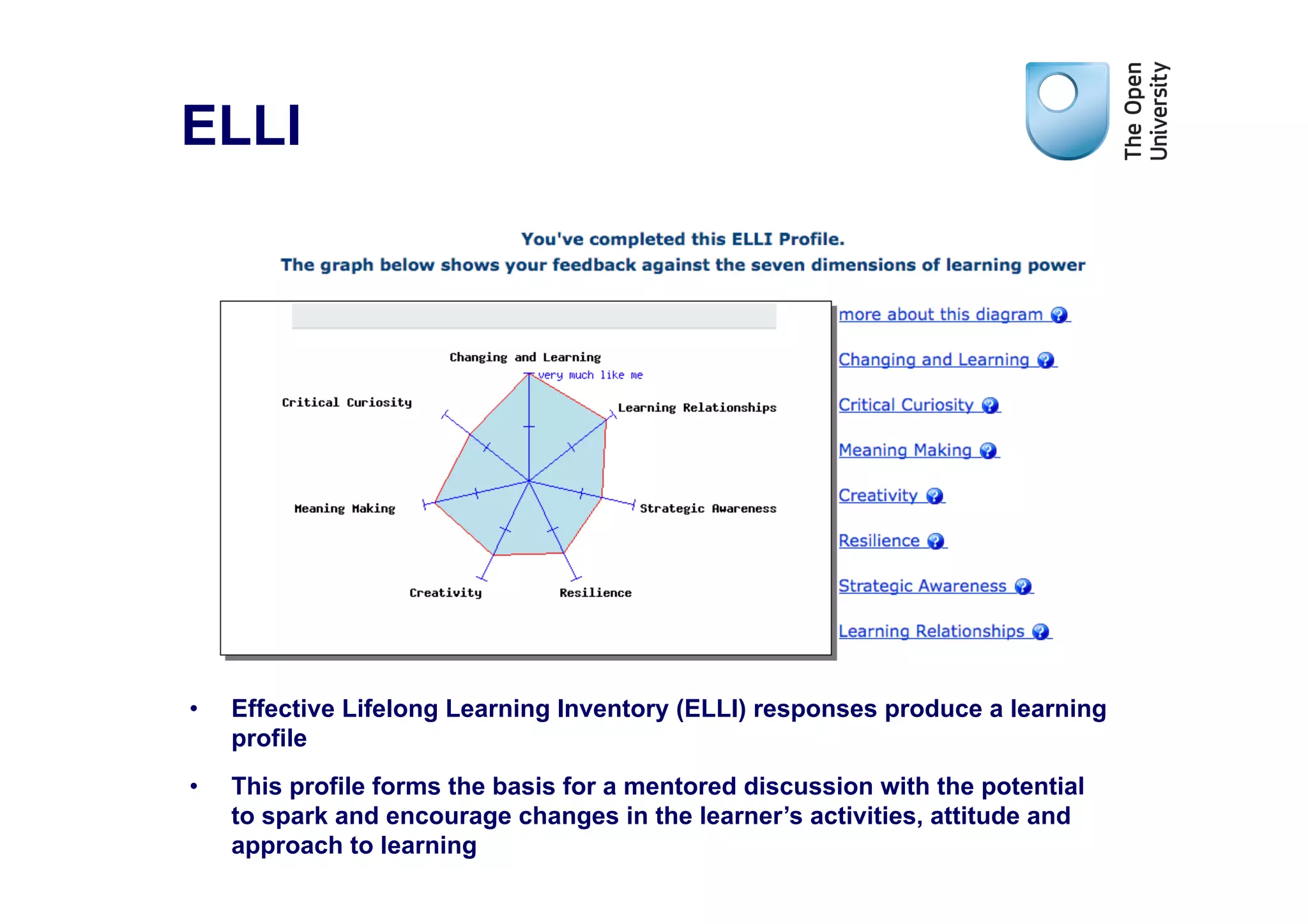 ELLI




•    Effective Lifelong Learning Inventory (ELLI) responses produce a learning
     profile
•    This profile forms the basis for a mentored discussion with the potential
     to spark and encourage changes in the learner’s activities, attitude and
     approach to learning
 