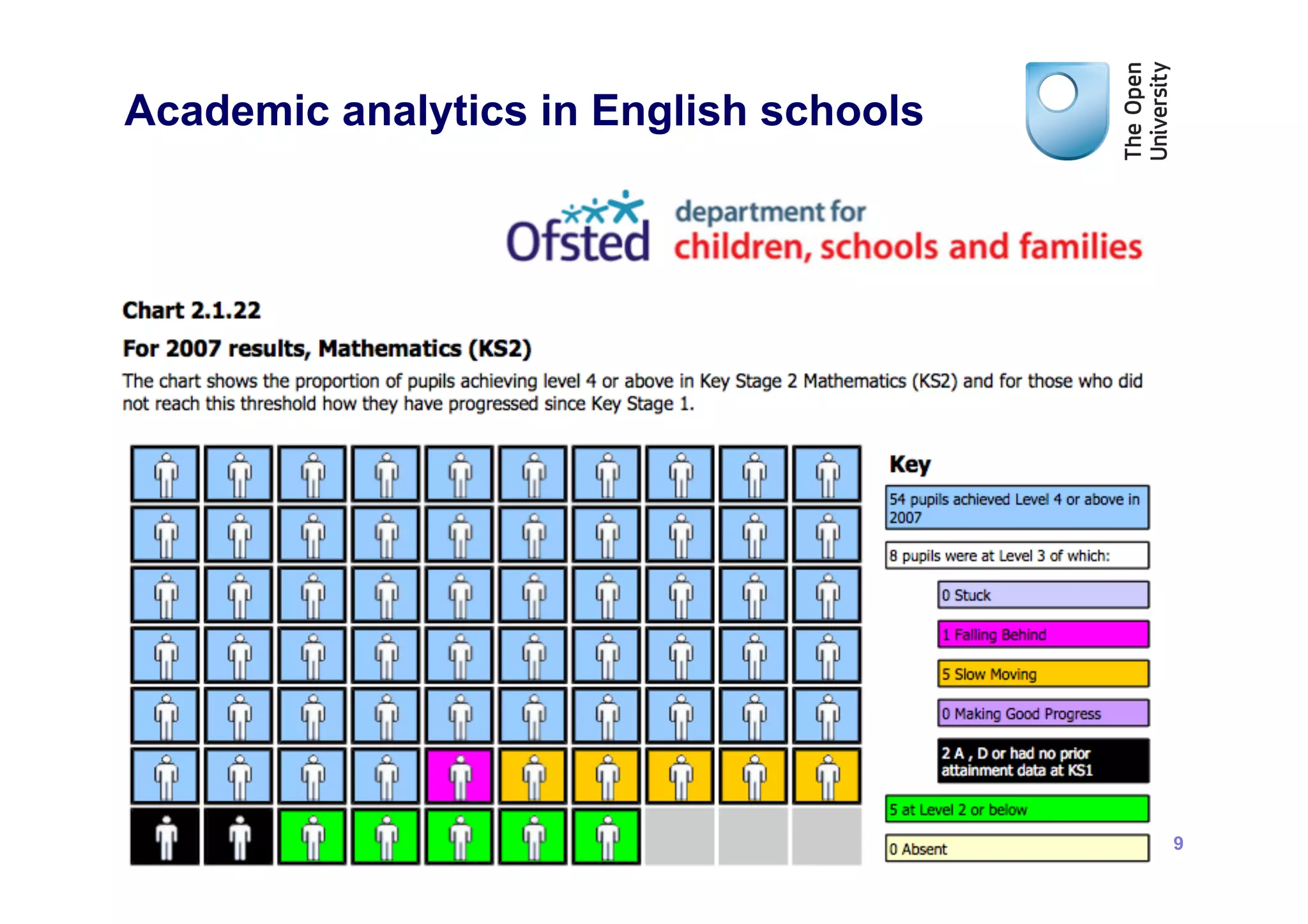 Academic analytics in English schools




                                        9
 