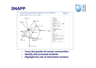 SNAPP




   •  Trace the growth of course communities
   •  Identify disconnected students
   •  Highlight the role of information brokers
 